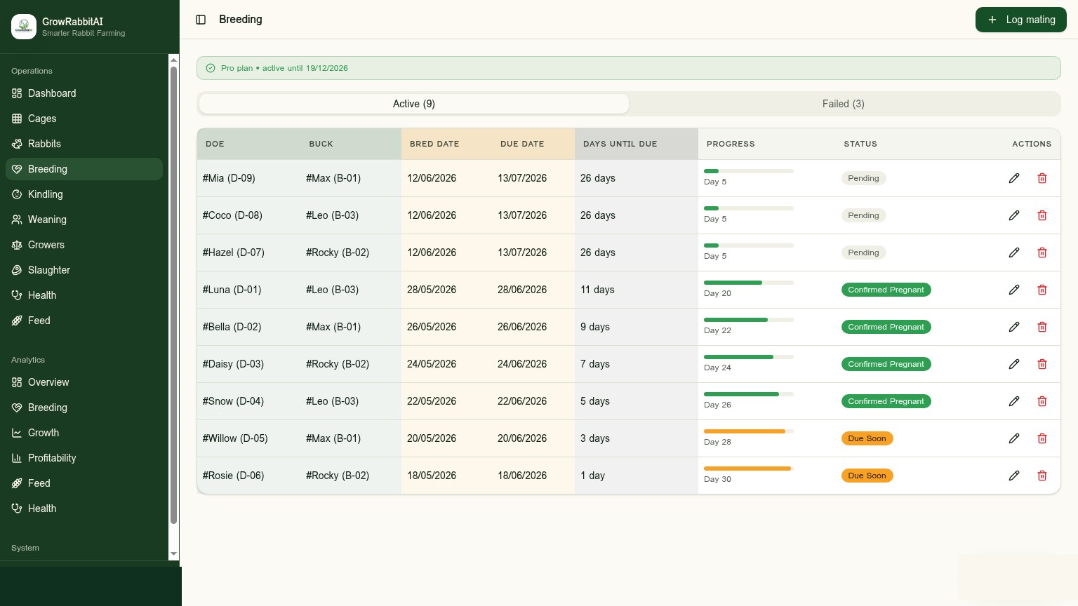 GrowRabbitAI breeding tracker showing active matings with due dates and progress