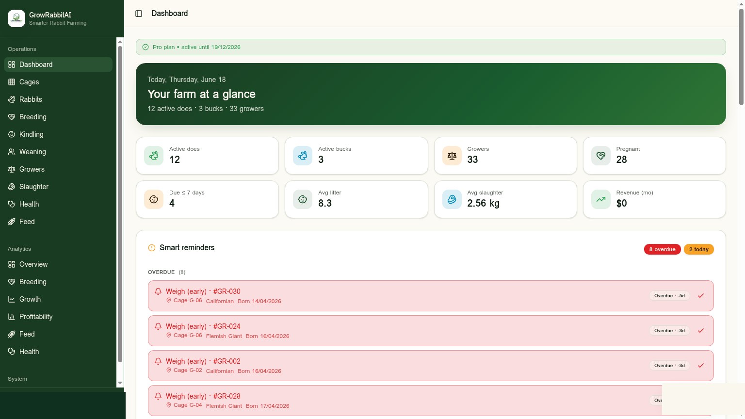 GrowRabbitAI dashboard with smart reminders, herd stats and revenue