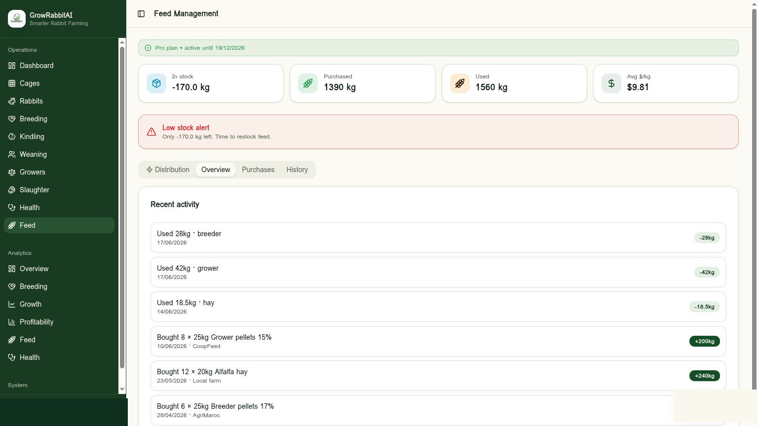 GrowRabbitAI feed management with per-cage quick-add buttons and stock totals